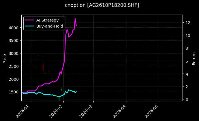 白银期权2610P18200[AG2610P18200.SHF]图表