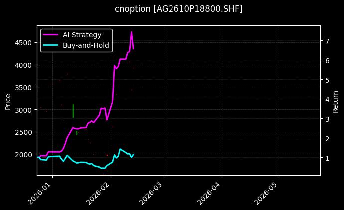 cnoption_AG2610P18800.SHF_chart