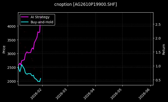 cnoption_AG2610P19900.SHF_chart