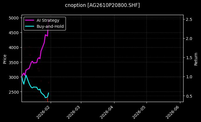 cnoption_AG2610P20800.SHF_chart