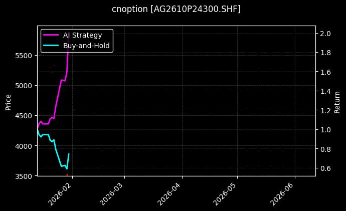 cnoption_AG2610P24300.SHF_chart