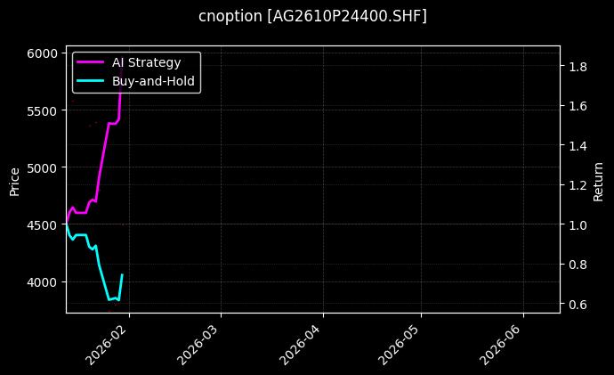 cnoption_AG2610P24400.SHF_chart