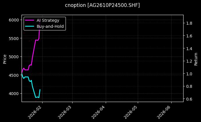 cnoption_AG2610P24500.SHF_chart