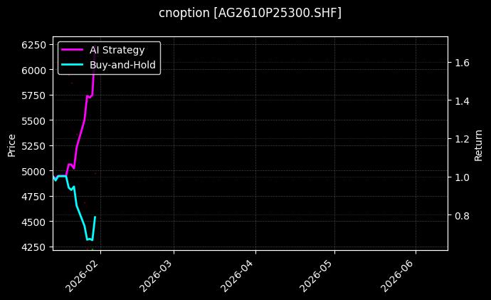 cnoption_AG2610P25300.SHF_chart