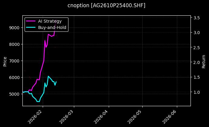 cnoption_AG2610P25400.SHF_chart