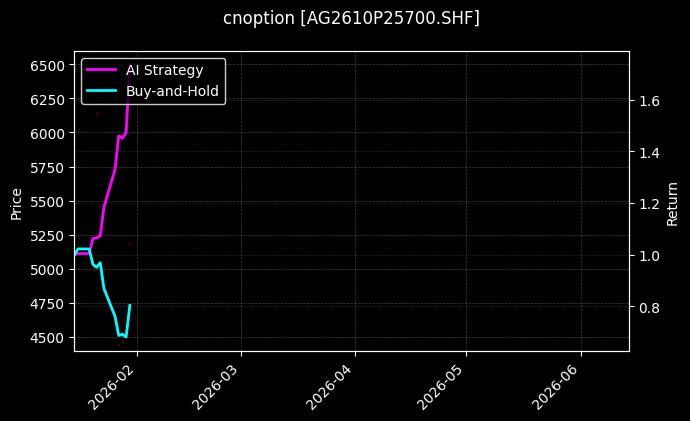 cnoption_AG2610P25700.SHF_chart