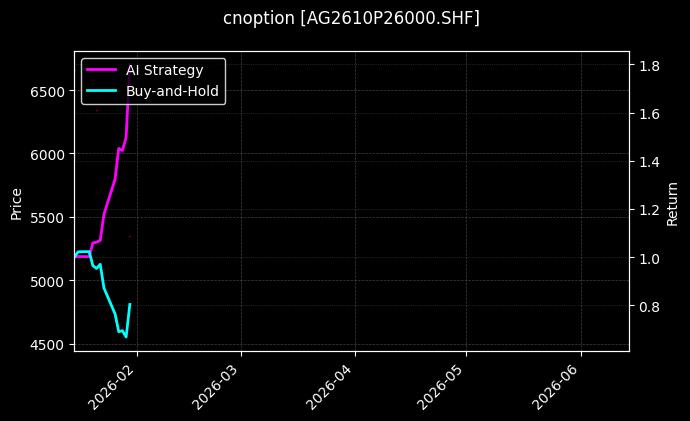 cnoption_AG2610P26000.SHF_chart