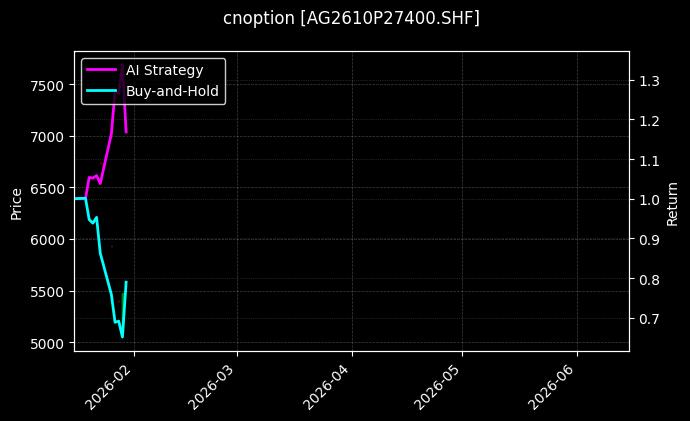 cnoption_AG2610P27400.SHF_chart