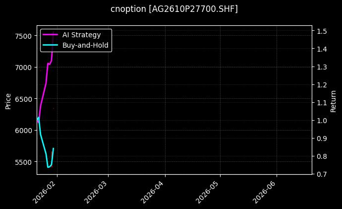 cnoption_AG2610P27700.SHF_chart