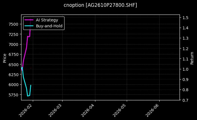 cnoption_AG2610P27800.SHF_chart