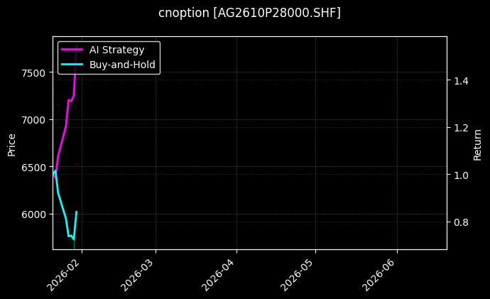 cnoption_AG2610P28000.SHF_chart