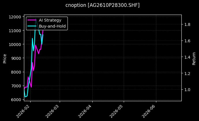 白银期权2610P28300[AG2610P28300.SHF]图表