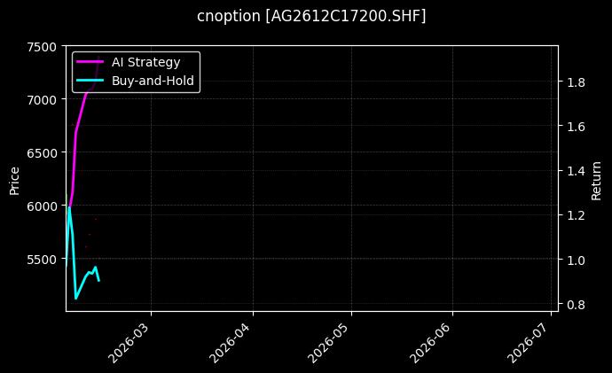 cnoption_AG2612C17200.SHF_chart