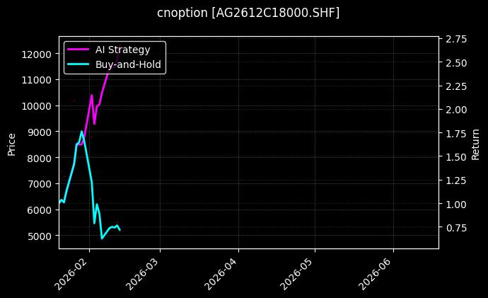 cnoption_AG2612C18000.SHF_chart