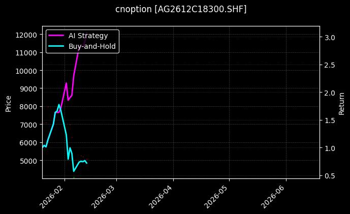 cnoption_AG2612C18300.SHF_chart