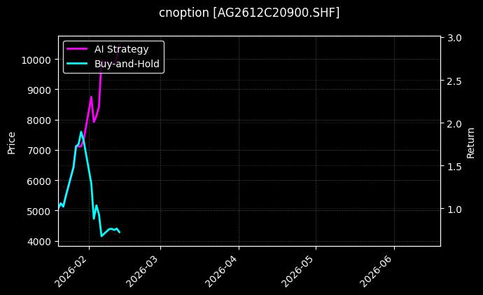 cnoption_AG2612C20900.SHF_chart
