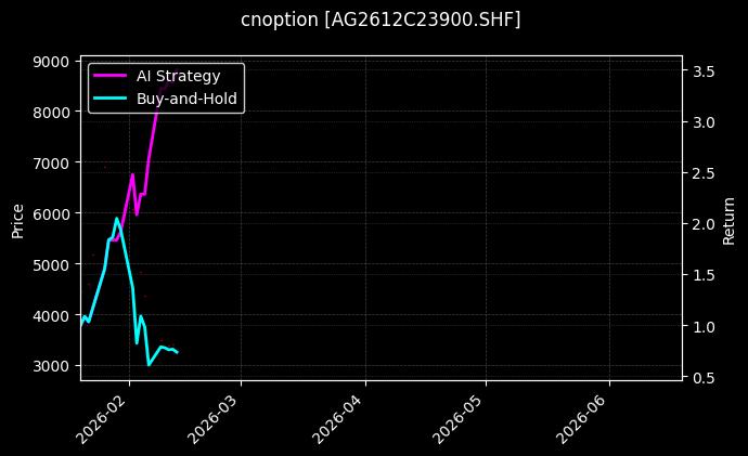 cnoption_AG2612C23900.SHF_chart
