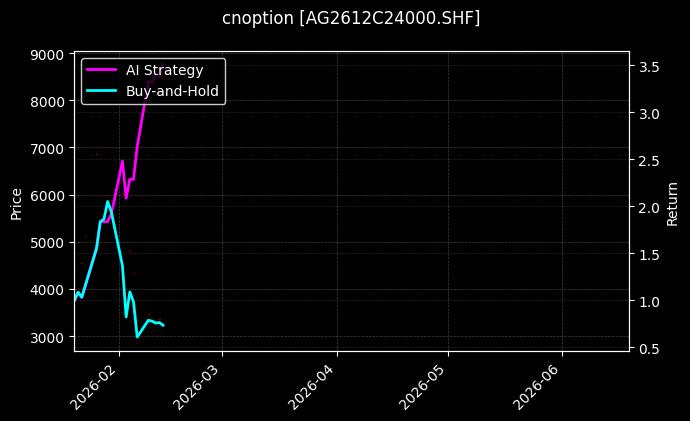 cnoption_AG2612C24000.SHF_chart