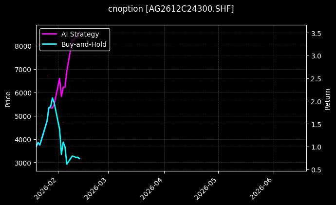 cnoption_AG2612C24300.SHF_chart
