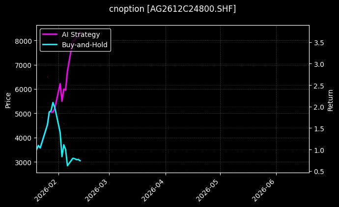 cnoption_AG2612C24800.SHF_chart