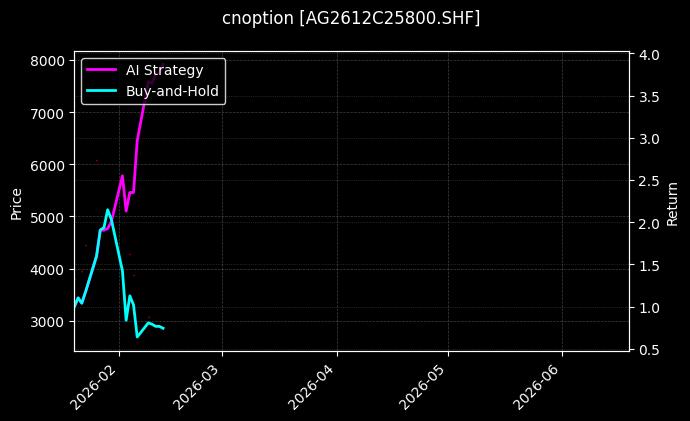 cnoption_AG2612C25800.SHF_chart