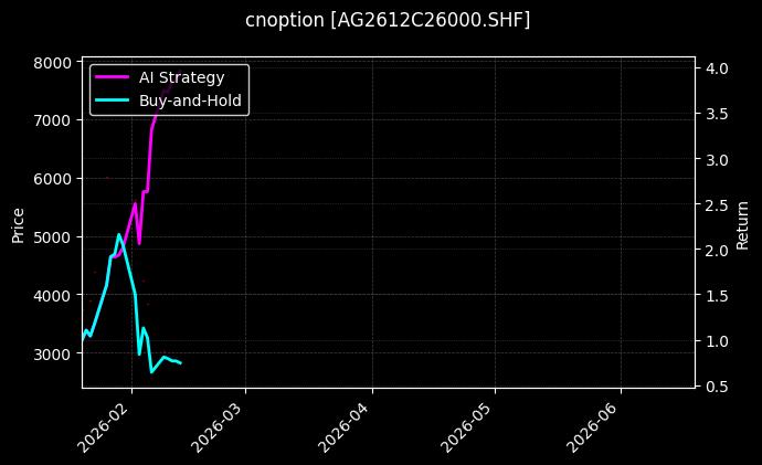 cnoption_AG2612C26000.SHF_chart