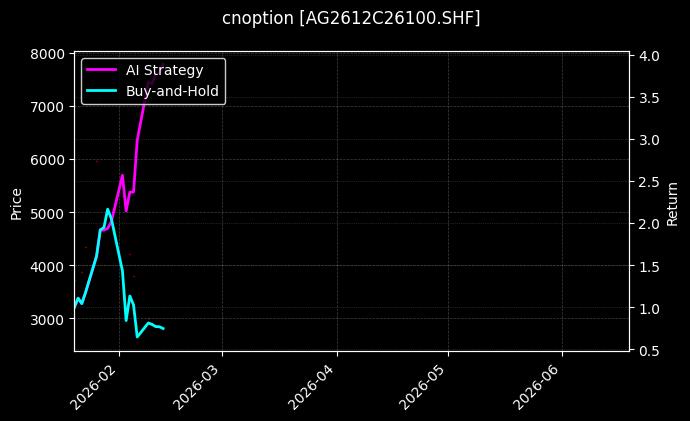 cnoption_AG2612C26100.SHF_chart