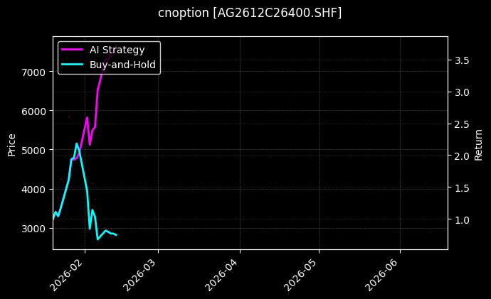 cnoption_AG2612C26400.SHF_chart