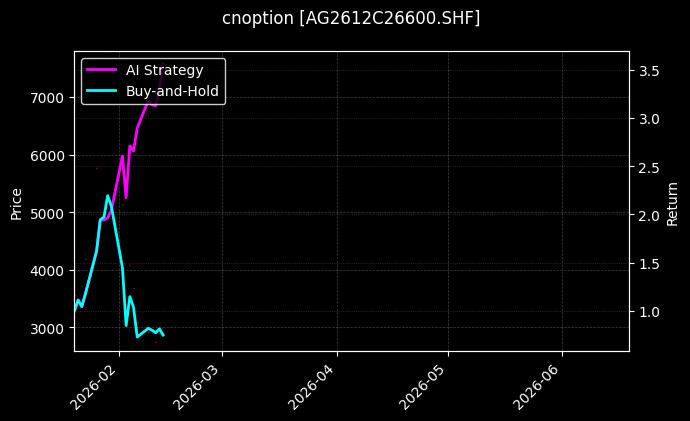cnoption_AG2612C26600.SHF_chart