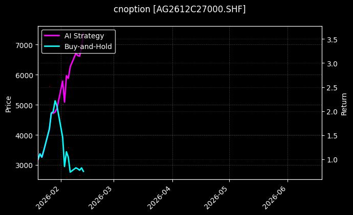 cnoption_AG2612C27000.SHF_chart