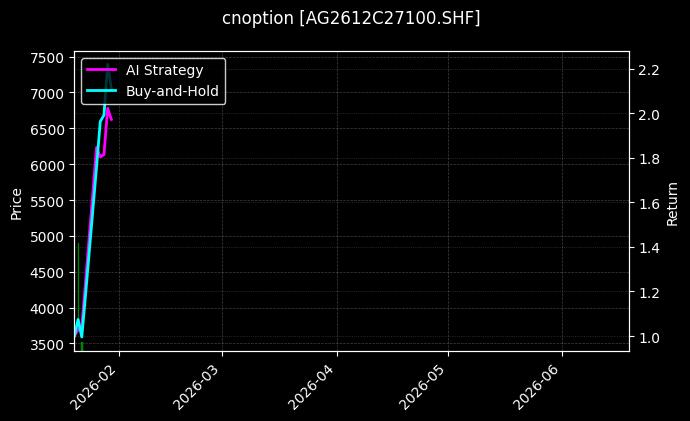 cnoption_AG2612C27100.SHF_chart