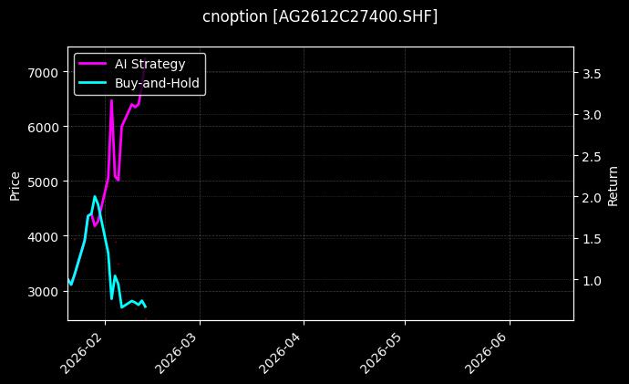 cnoption_AG2612C27400.SHF_chart