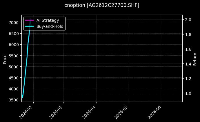 cnoption_AG2612C27700.SHF_chart