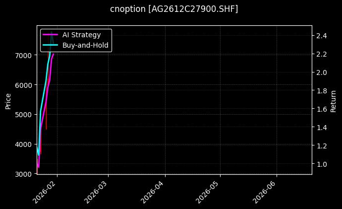 cnoption_AG2612C27900.SHF_chart