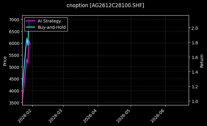 cnoption_AG2612C28100.SHF_chart