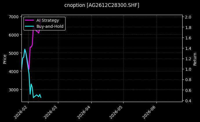 cnoption_AG2612C28300.SHF_chart