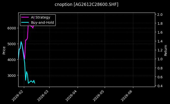 cnoption_AG2612C28600.SHF_chart
