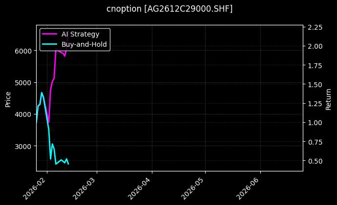 cnoption_AG2612C29000.SHF_chart