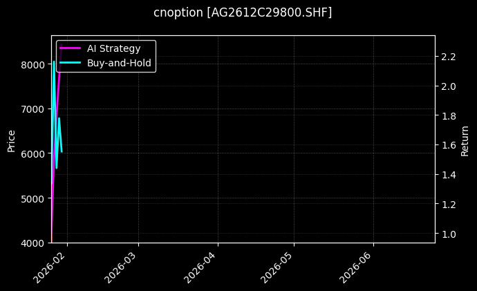 cnoption_AG2612C29800.SHF_chart