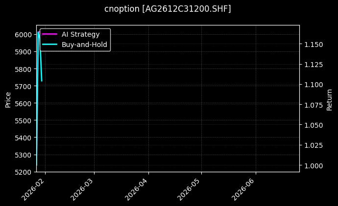 cnoption_AG2612C31200.SHF_chart