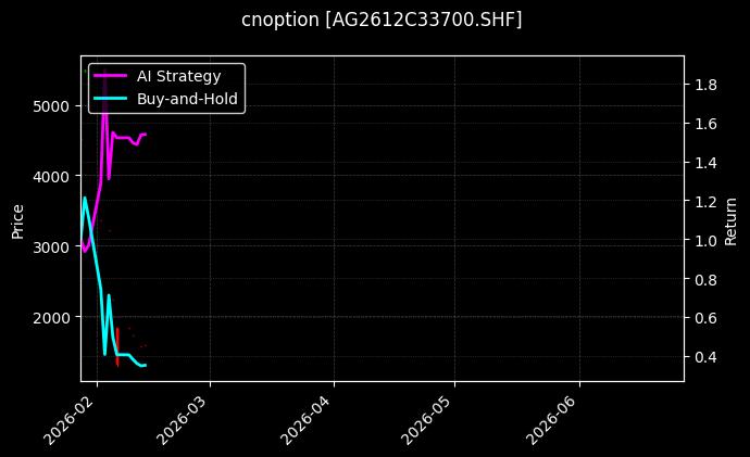 cnoption_AG2612C33700.SHF_chart