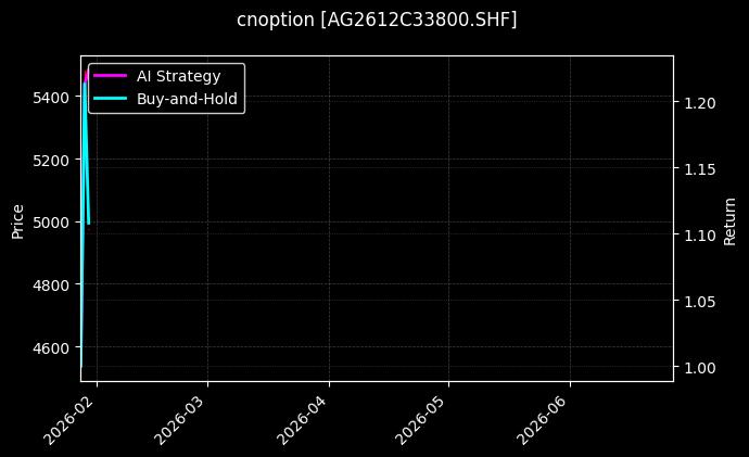 cnoption_AG2612C33800.SHF_chart