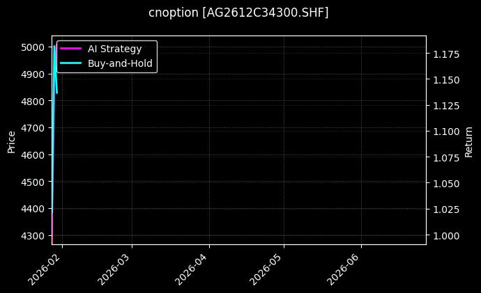 cnoption_AG2612C34300.SHF_chart
