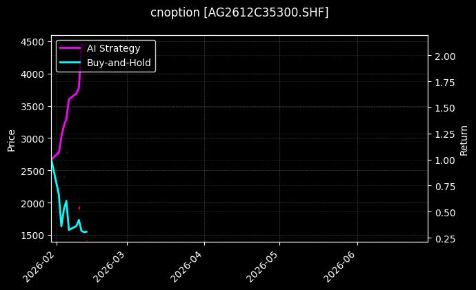 cnoption_AG2612C35300.SHF_chart