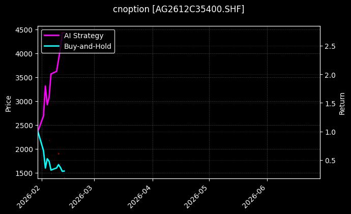cnoption_AG2612C35400.SHF_chart