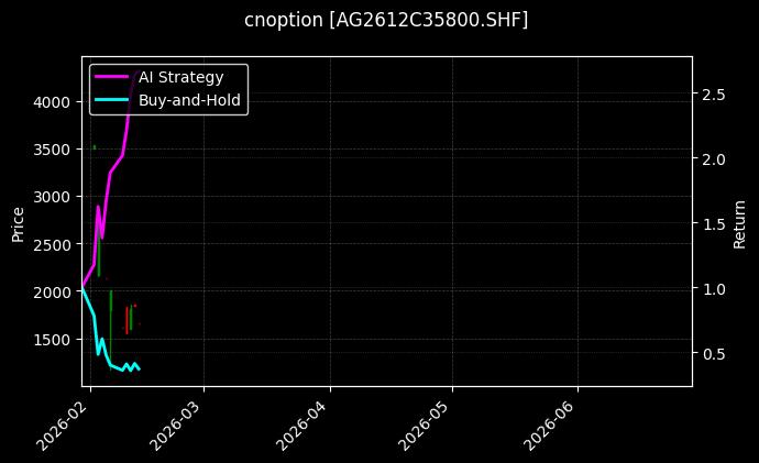cnoption_AG2612C35800.SHF_chart