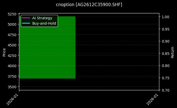 cnoption_AG2612C35900.SHF_chart