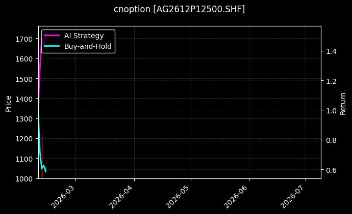 cnoption_AG2612P12500.SHF_chart