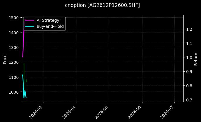 cnoption_AG2612P12600.SHF_chart