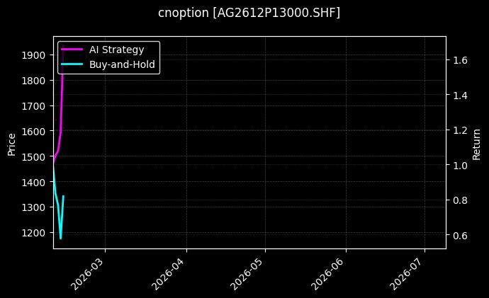 cnoption_AG2612P13000.SHF_chart